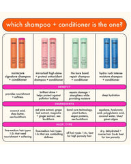Normcore Sulfate Free Shampoo