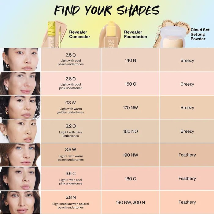 Revealer Super Creamy + Brightening Concealer